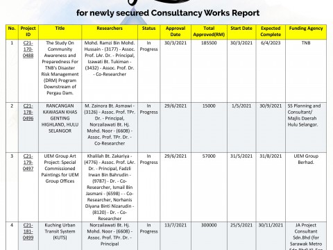 Congratulations for newly secured Consultancy Works Report
