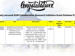 Congratulations for newly secured IIUM Collaborative Research Initiative Grant Scheme (C-RIGS)